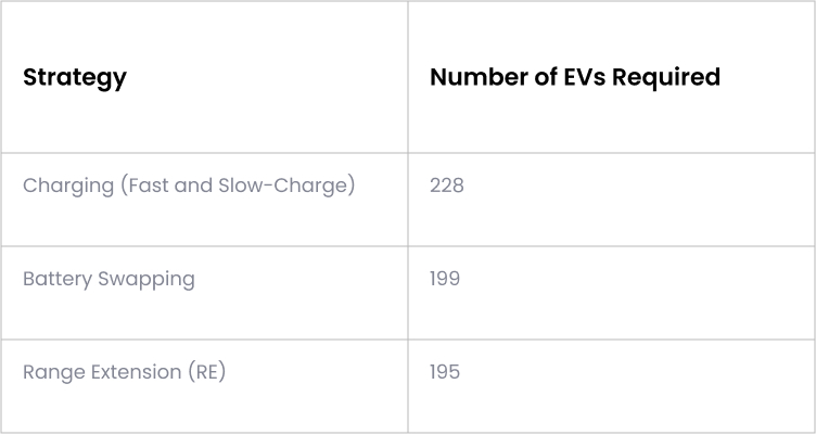Electrifying Growth Adoption of Electric Vehicle in Corporate Fleets 1 Corporate travel