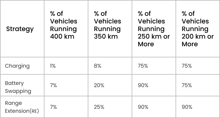 Electrifying Growth Adoption of Electric Vehicle in Corporate Fleets 2 Office cab