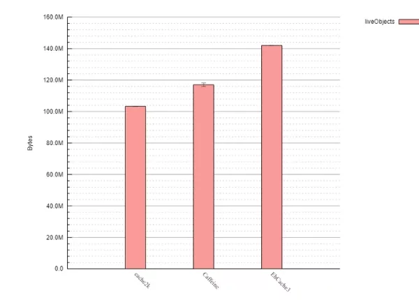 Understanding Cache: Revamping the Framework 1 Inner Image