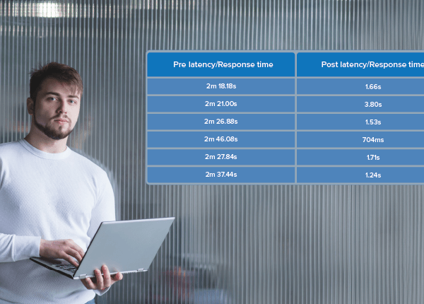 How We Reduced Latency of the Workplace Dashboards? 1 #image_title